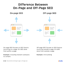 on page seo and off page seo