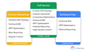 seo agency pricing