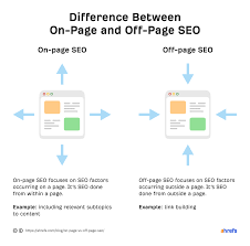 onpage optimization