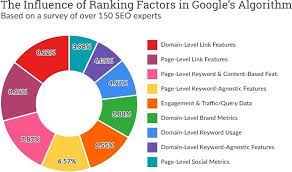 what is seo