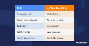 content marketing seo