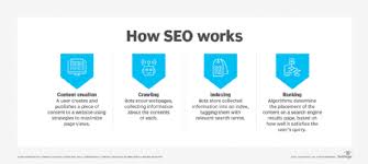 search engine optimization definition