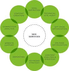 optimization seo services