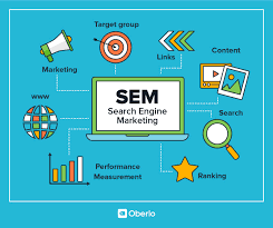 search engine optimization advertising