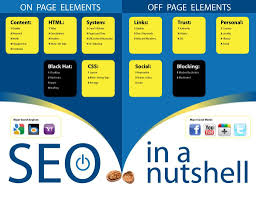 search engine optimization marketing company