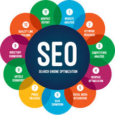 seo optimization company