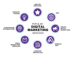 seo social media marketing services