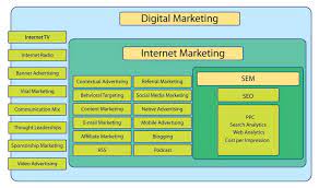 seo strategy in digital marketing