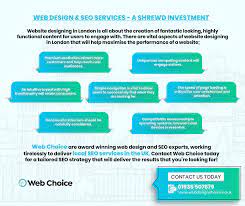 website design and seo packages