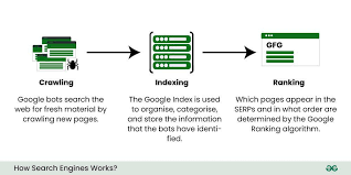 website search optimization