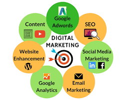 digital marketing services company