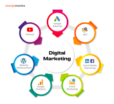 best digital marketing companies