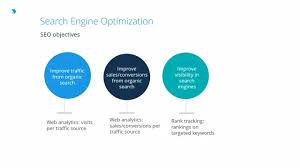 search engine optimization search engine marketing