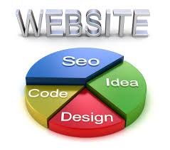 search engine optimization web design