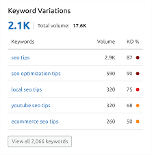 keywords