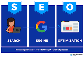 search engine and optimization