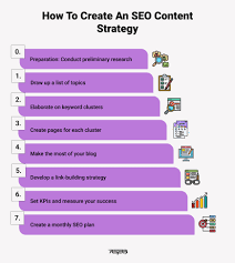 seo and content strategy