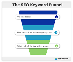 search engine optimisation agencies