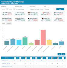 keyword ranking analysis