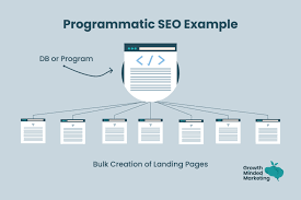 programmatic seo