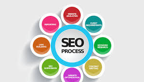 search engine optimization internet