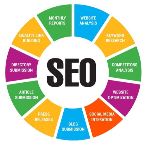 seo marketing websites