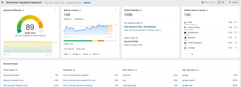 digit ranking search engine optimization