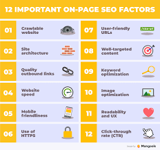 seo activities