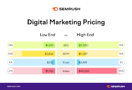 online marketing agency