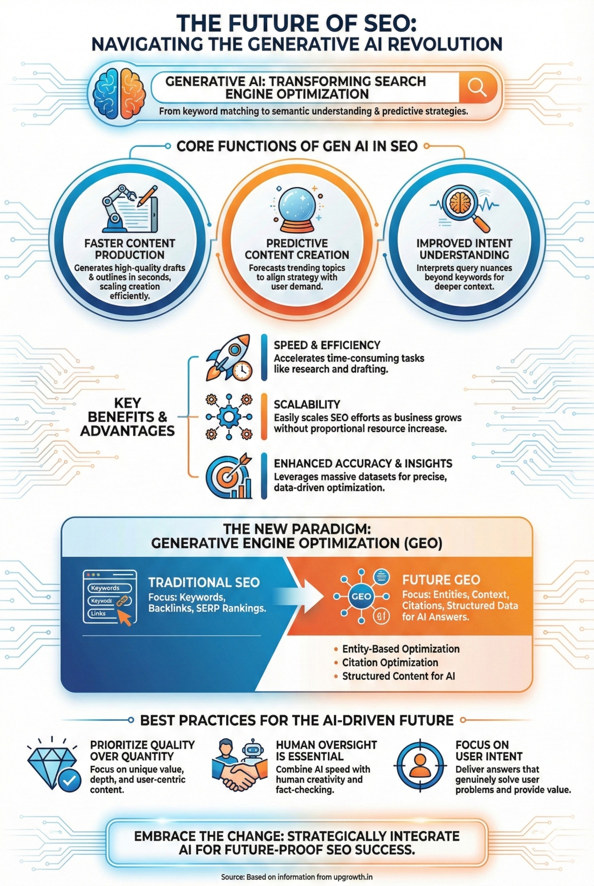 search engine optimization for business