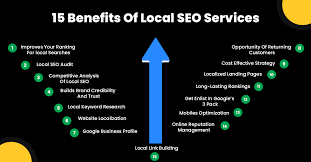 seo ranking service
