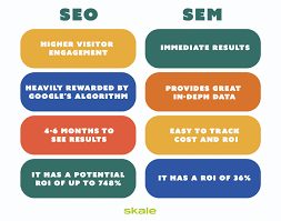b2b search engine optimization