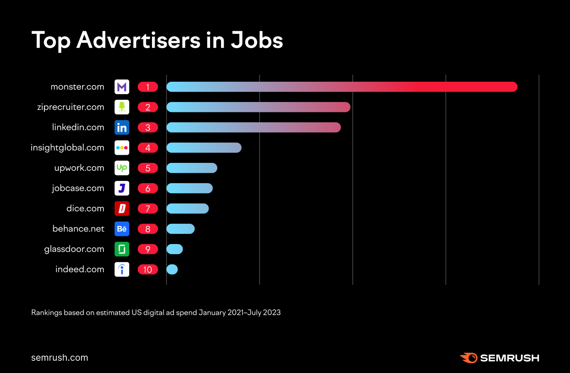 digital advertising companies