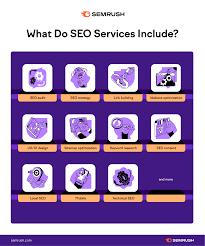 seo services for agencies
