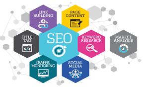 top search engine optimization agencies