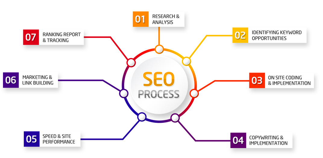 onsite seo services