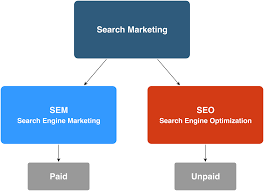 paid search engine optimization