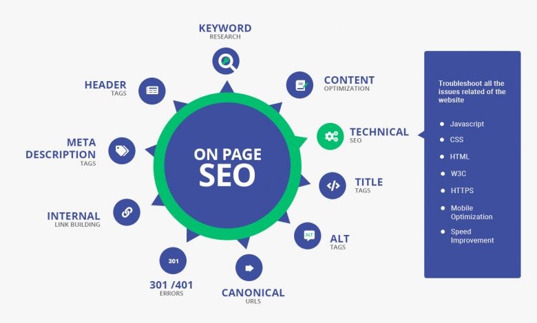 seo on page optimization
