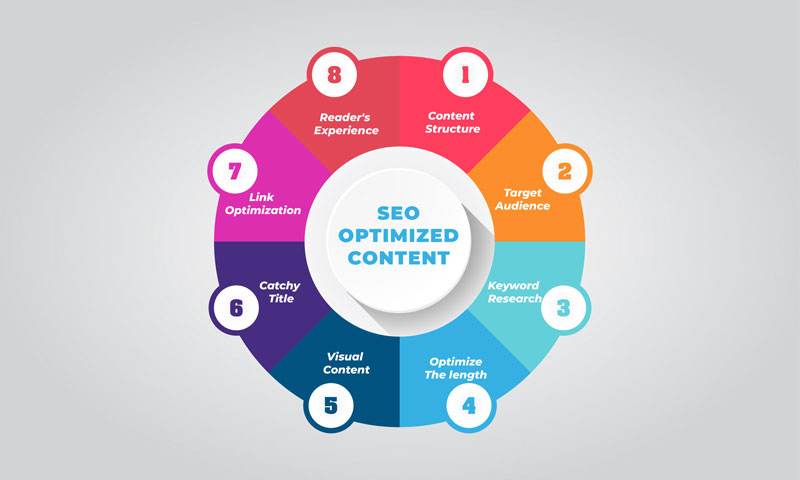 seo-optimized