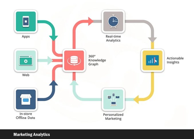digital marketing analytics