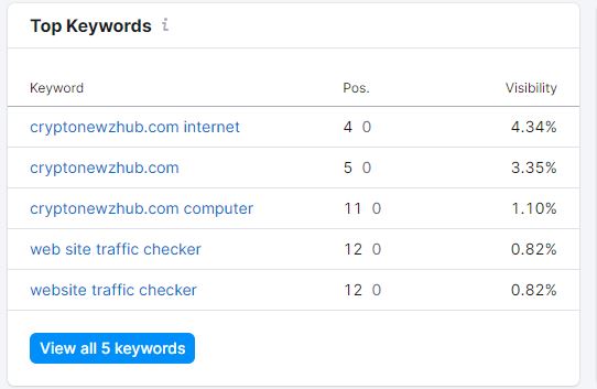 search engine ranking keyword