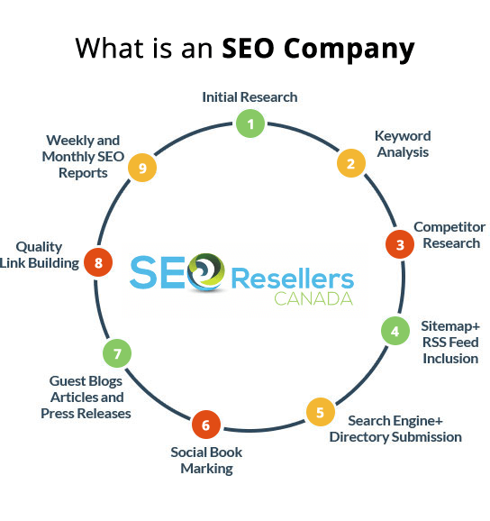 seo optimisation company