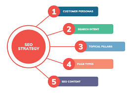 seo strategy services