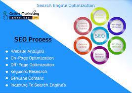 search engine optimization consultants