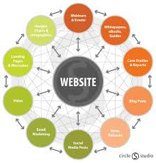 website marketing companies