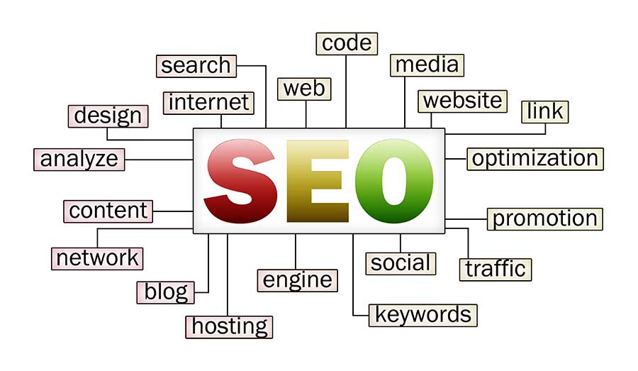 internet search engine optimisation