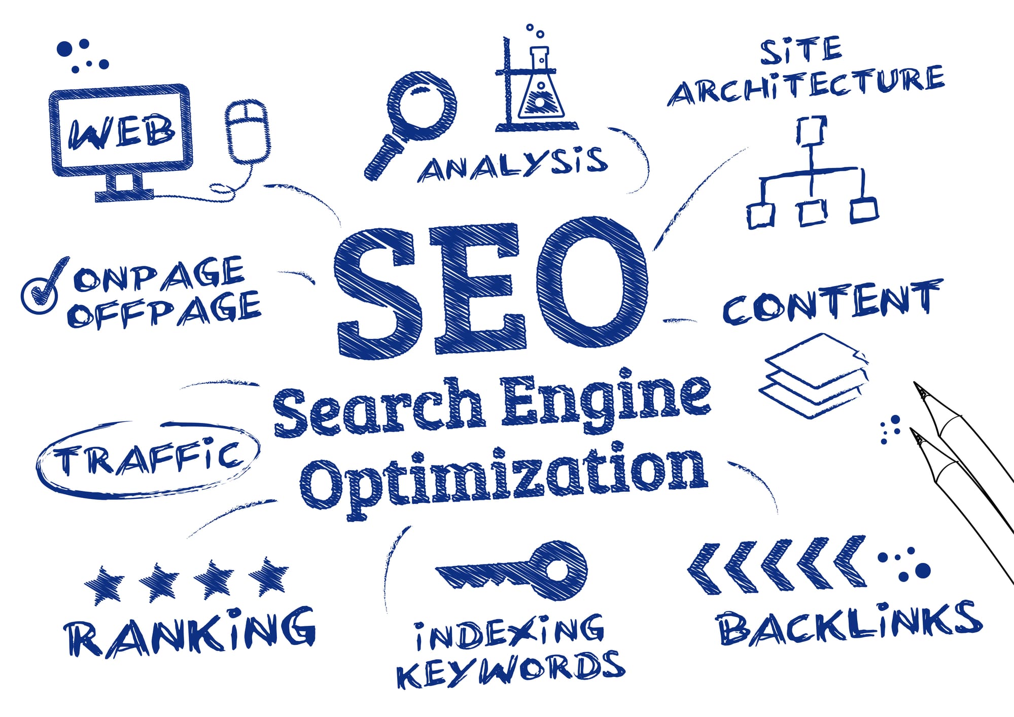seo - search engine optimization