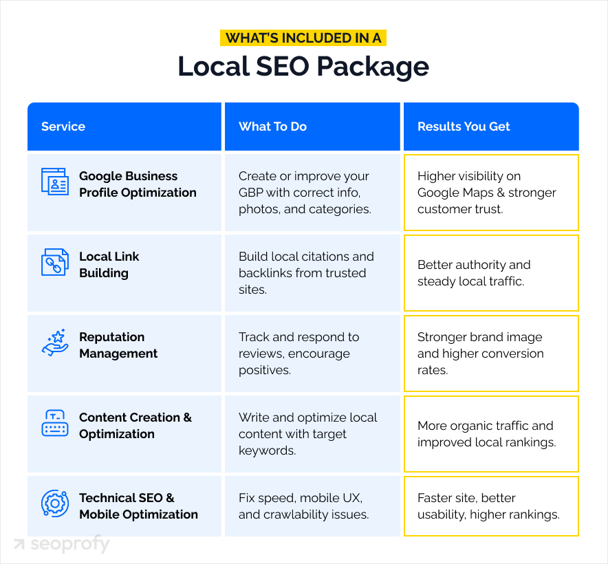 cheap local seo