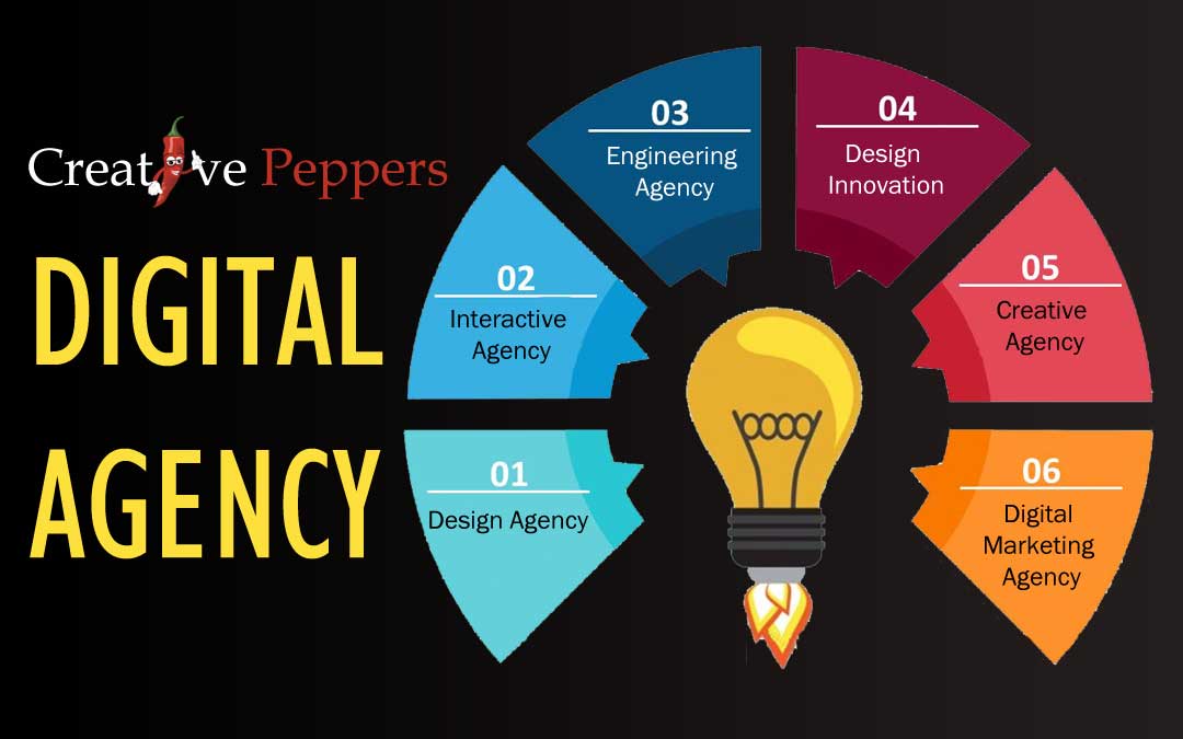 digital ad agency