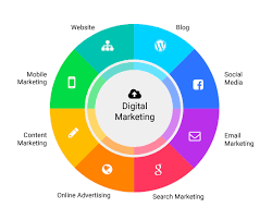 digital marketing and seo company